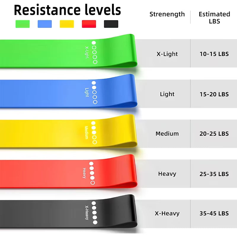 Bandas de Resistencia con Diferentes Niveles